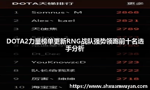 DOTA2力量榜单更新RNG战队强势领跑前十名选手分析